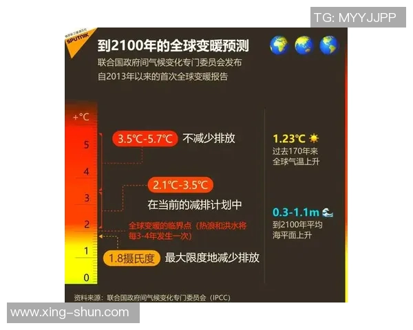 全球气候变化加剧 联合国警告各国需紧急行动应对极端天气挑战